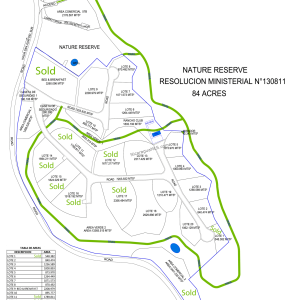 Discounted Lots near Playa Hermosa.